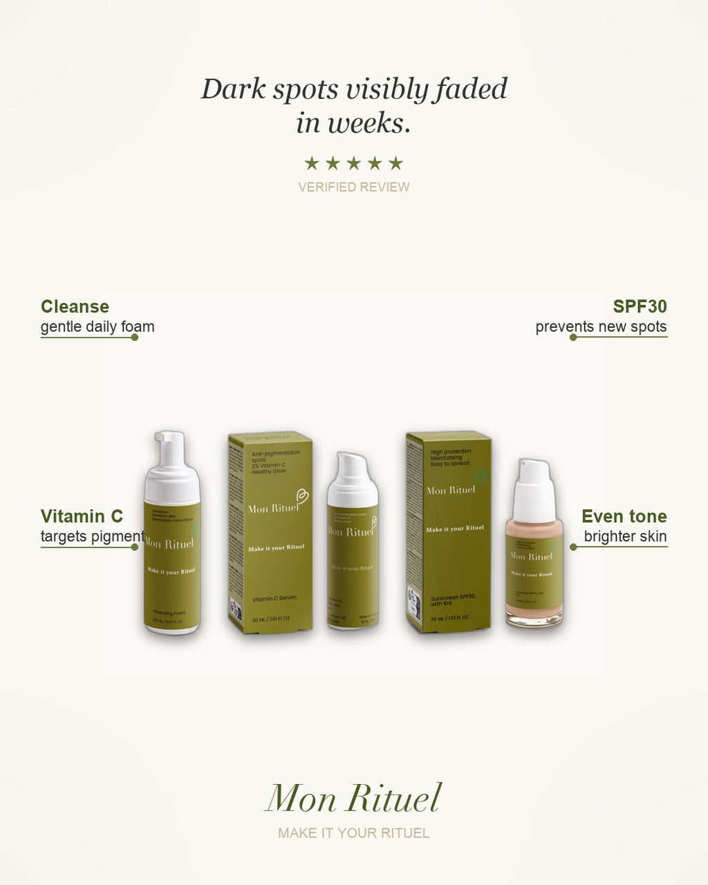 The Anti-Pigment Rituel — what it does