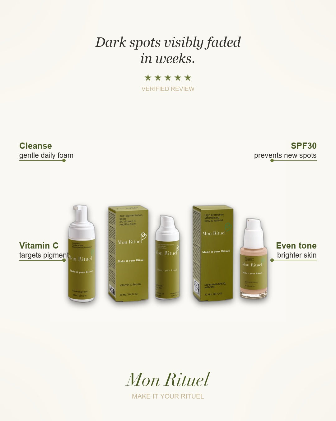The Anti-Pigment Rituel — what it does