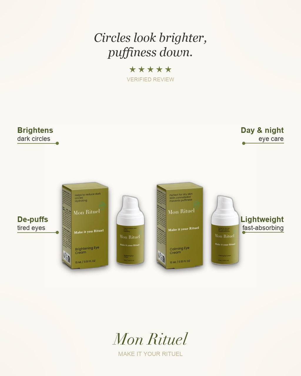 The Eye Revive Rituel — what it does