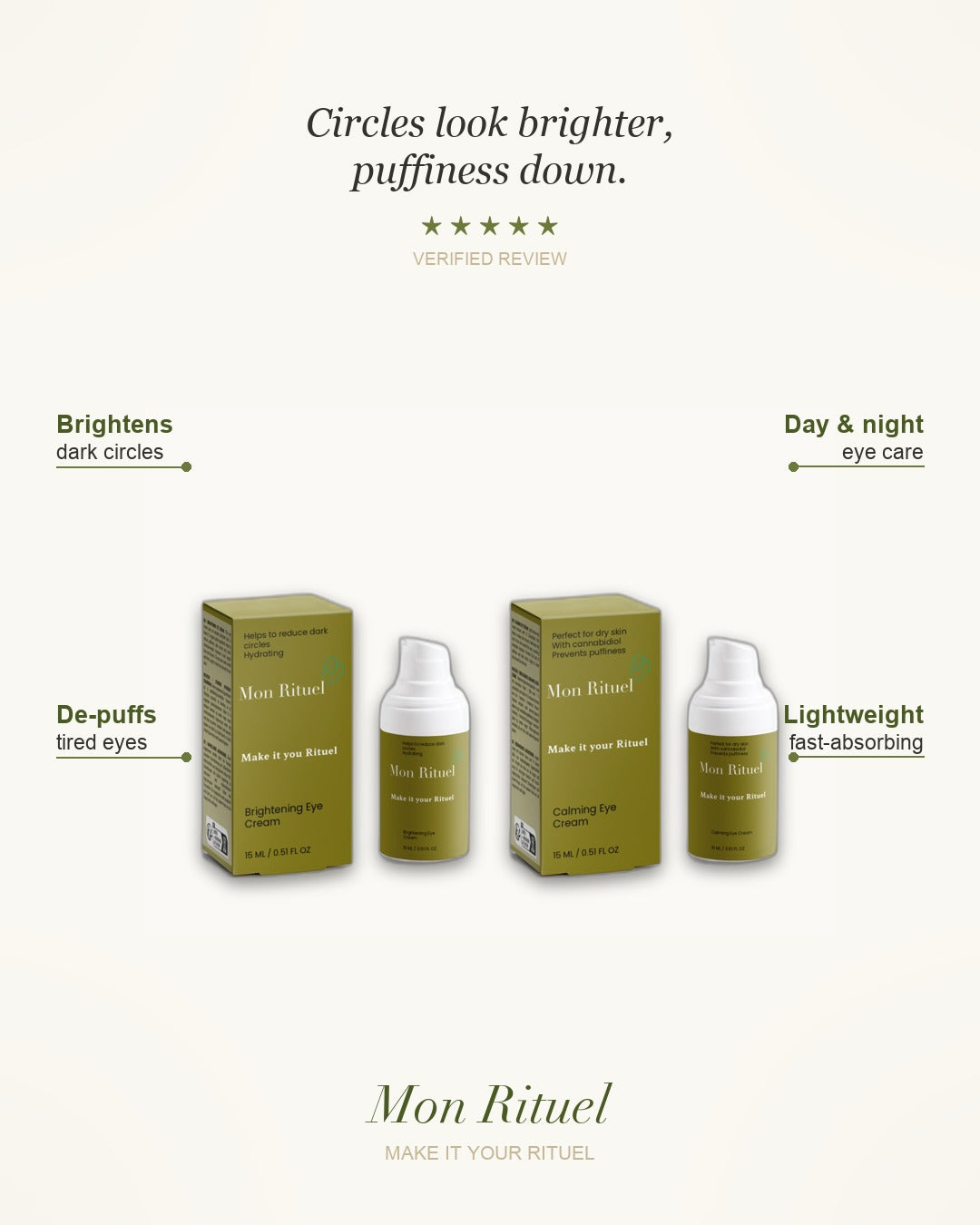 The Eye Revive Rituel — what it does