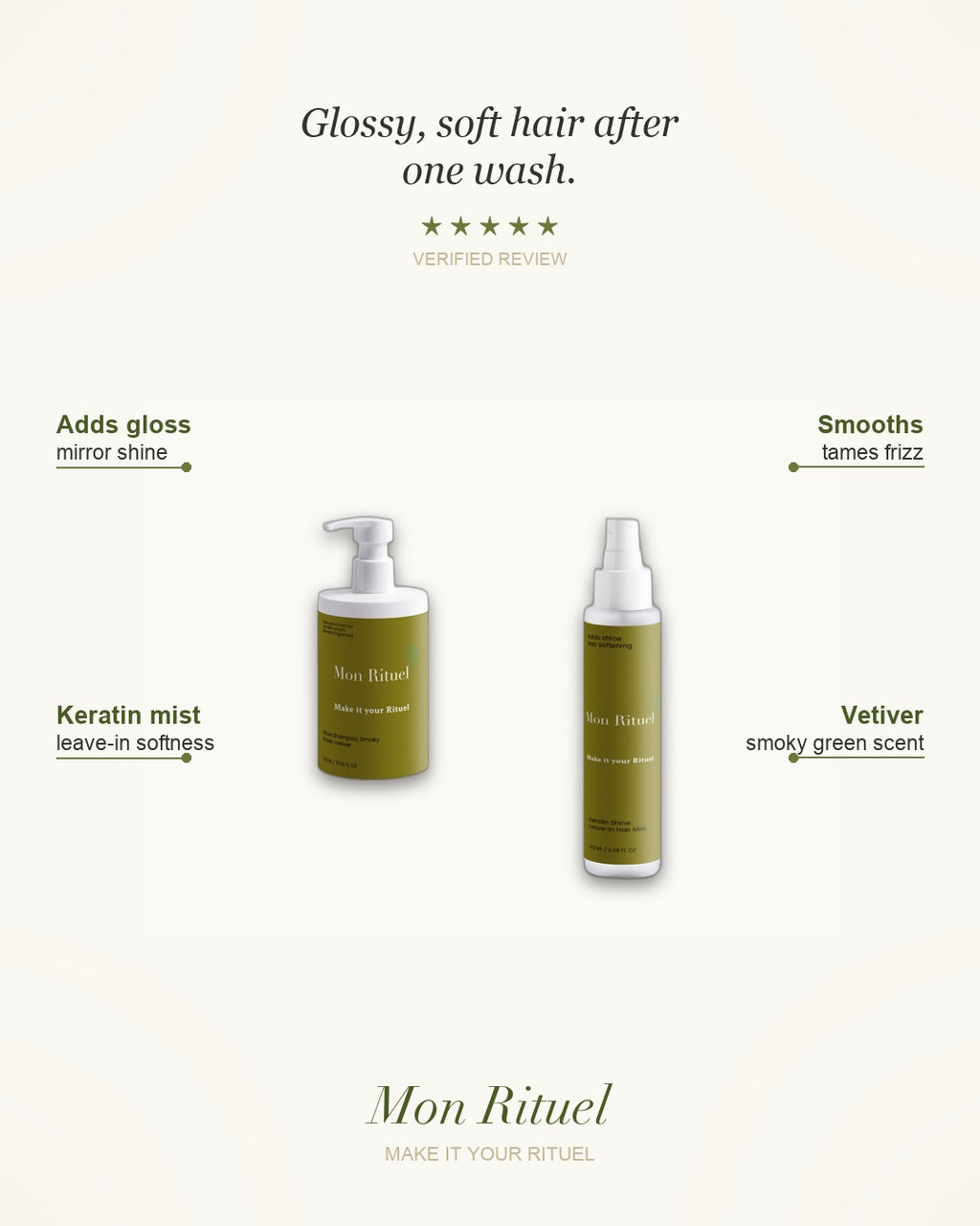 The Shine Rituel — what it does