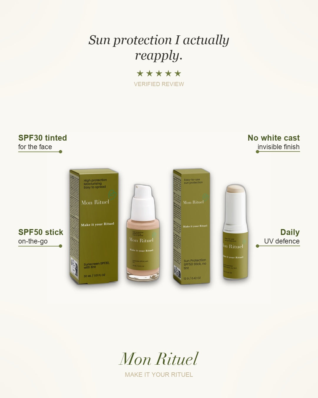 The Sun Protect Rituel — what it does