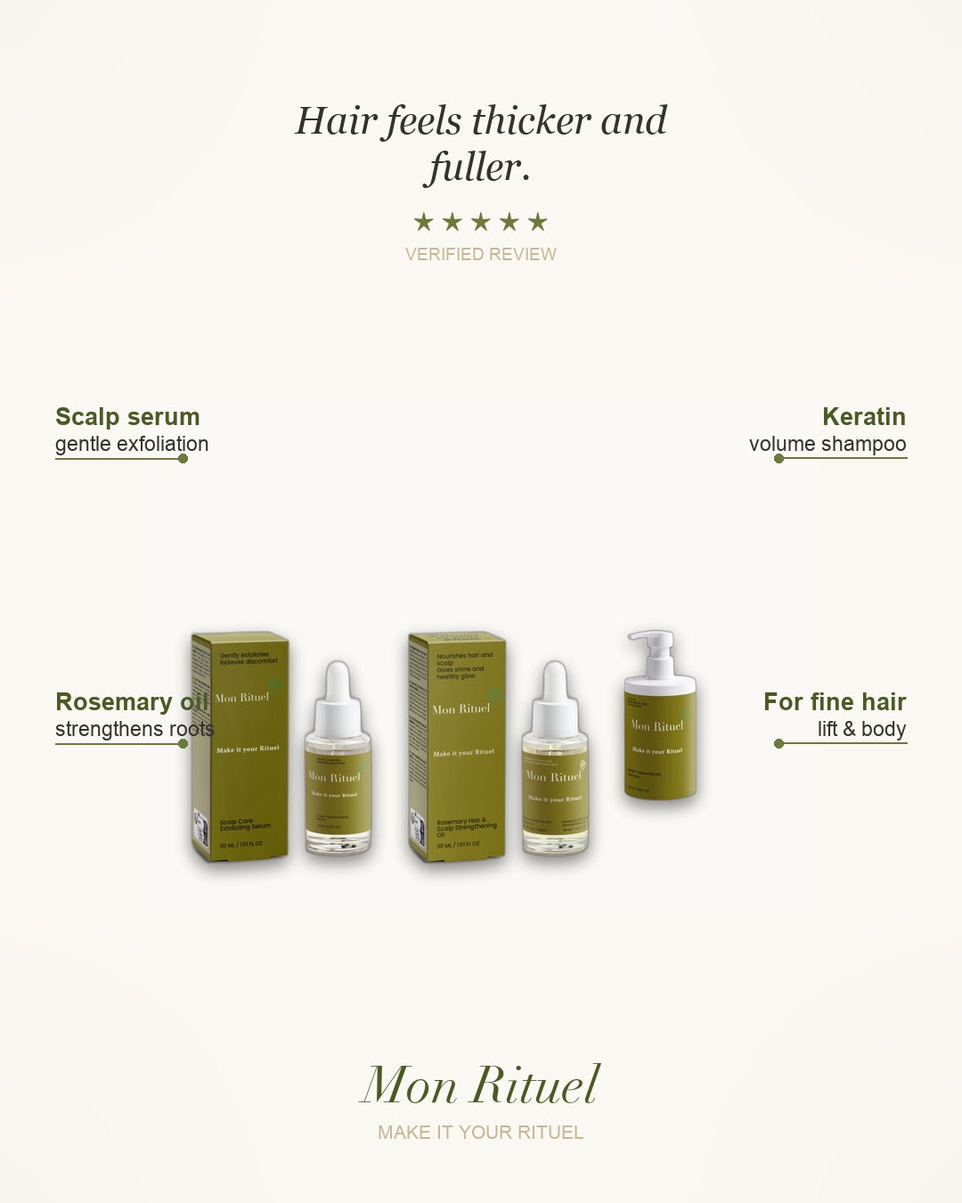 The Volume Rituel — what it does